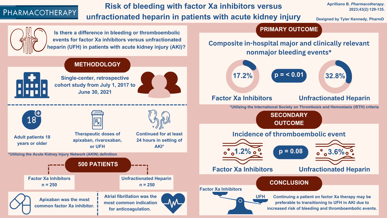 ACCP Visual Abstract Challenge Finalists
